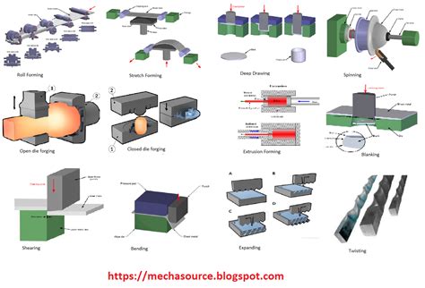 metal fabrication technology|types of metal manufacturing processes.